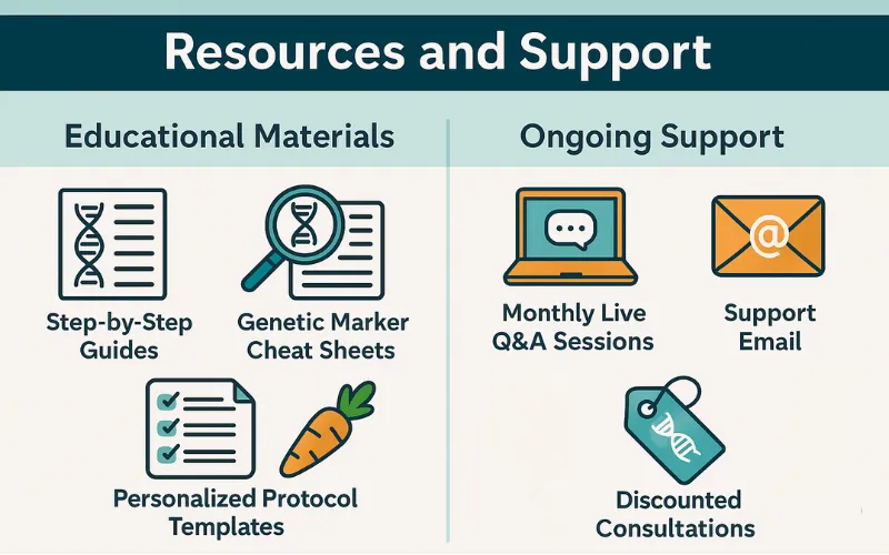Clinical Applications for Nutrigenomics Resources and Support